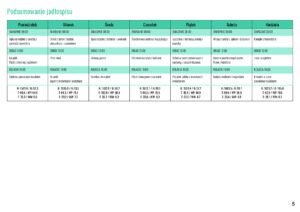Low carb jadłospis na 14 dni zima