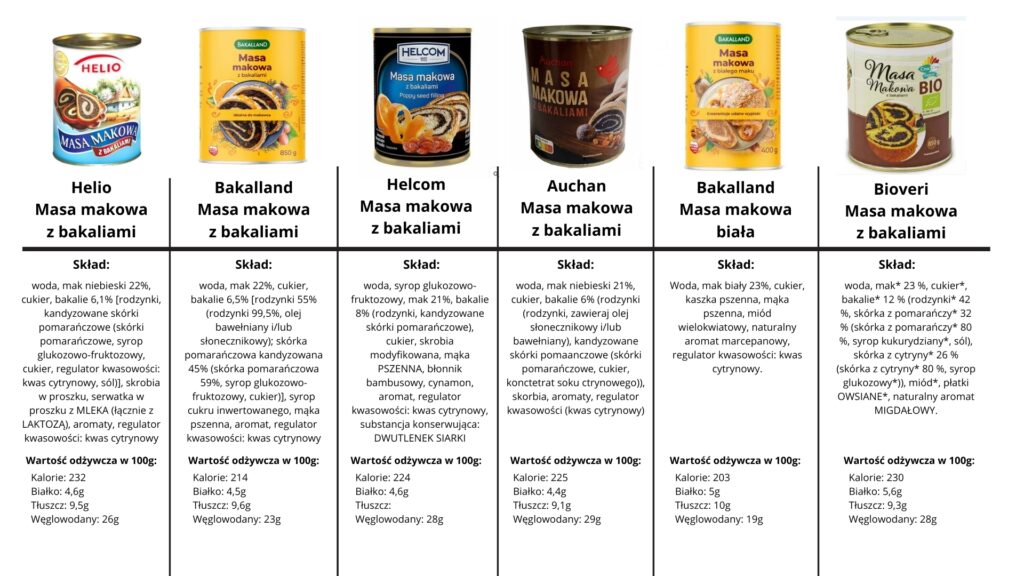 porownanie mas makowych