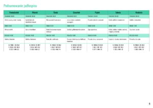 Low carb jadłospis na 14 dni wiosna + gratis