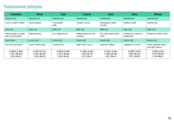 Low carb jadłospis na 14 dni wiosna + gratis - obrazek 3