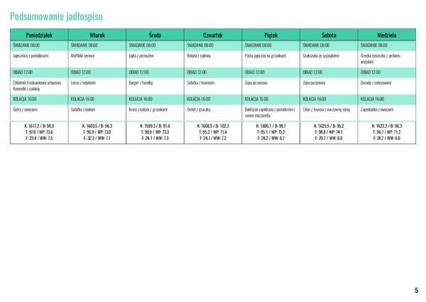 Jadlospis low carb lato 1600_ spis tresci