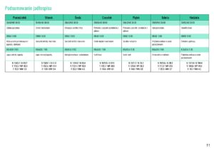 Keto jadłospis na 14 dni letni